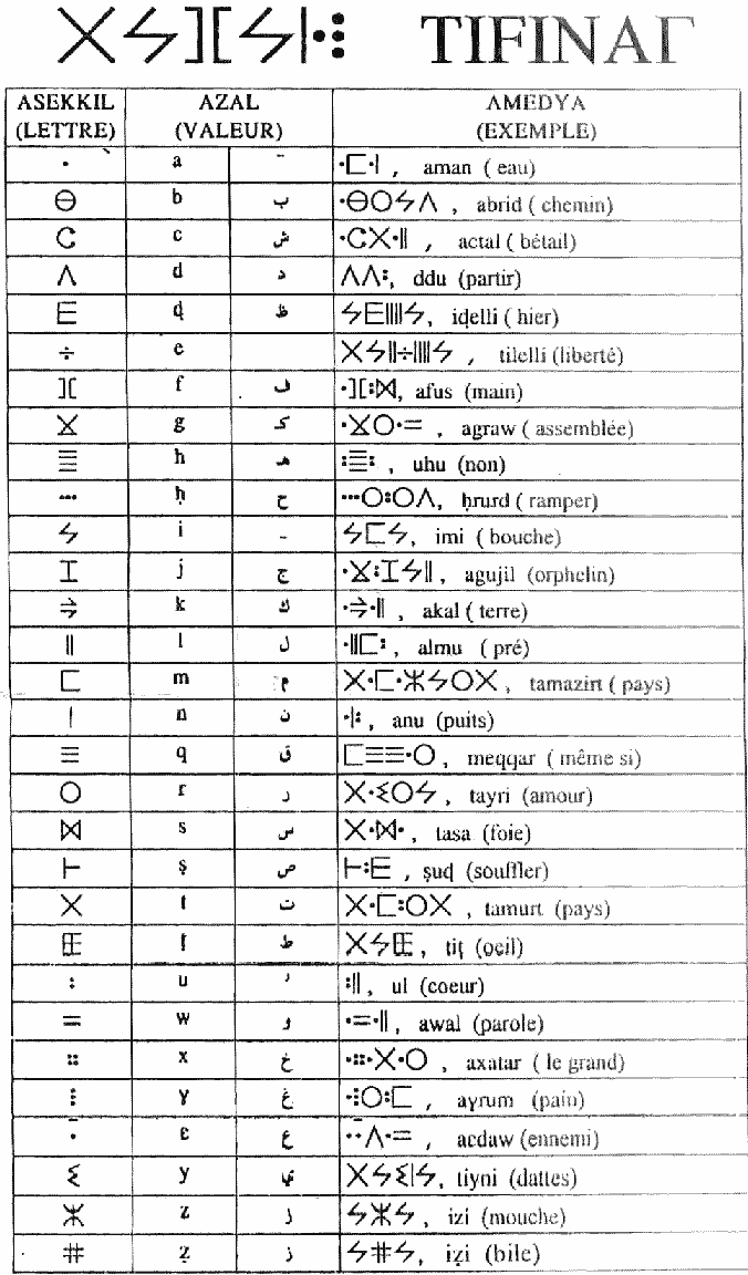 tifinagh